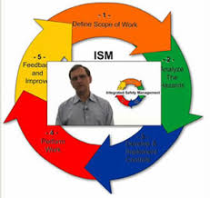 ISMs five core functions.