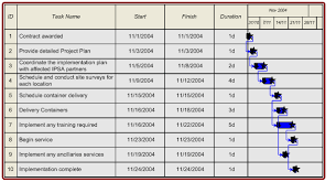 project plan sample