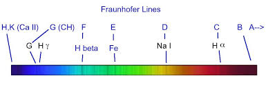 Fraunhofer lines labeled