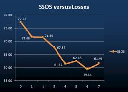 A week ago, the one-loss teams