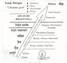 jnana yoga