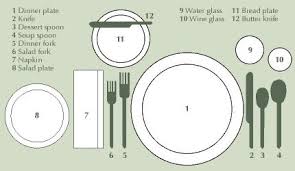 proper place setting