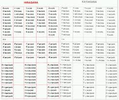 katakana hiragana chart