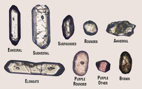 types of minerals