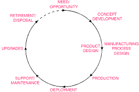 accounting cycle