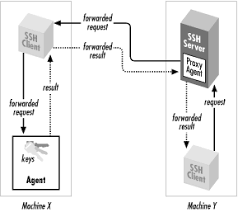 scp example