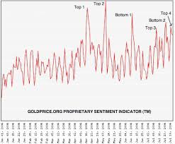 A Brief History of GOLDPRICE.