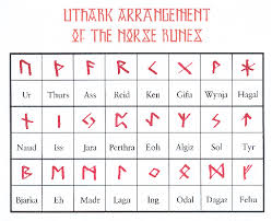 norse rune alphabet