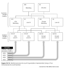 chart of accounts example