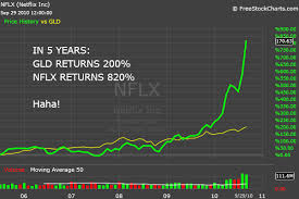 NFLX vs.