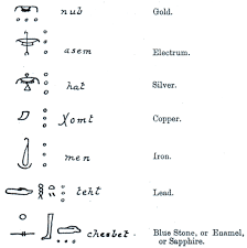 egyptian symbols meaning