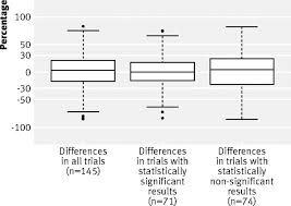 sample size determination