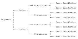 printable family tree