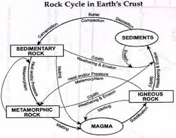 types of minerals