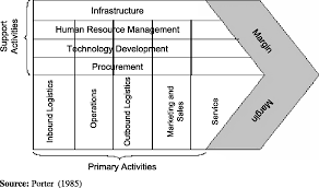 value chain analysis example