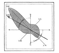 wind rose diagram