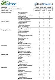 sample survey