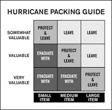 Hurricane Preparedness Size