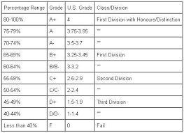 on GPA conversion.