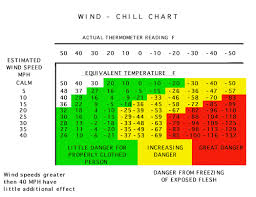 wind chill chart