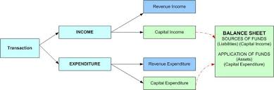 accounting cycle