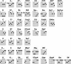 Learn Guitar Chords