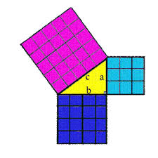the Pythagorean Theorem.