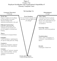 job analysis example