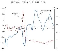 금리보다 국민소득·가계대출