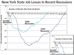 losses in New York State