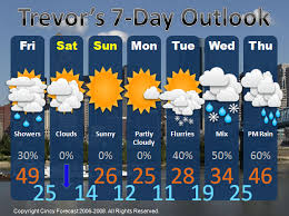 Well, you �warm weather