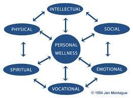 dimensions of wellness