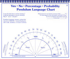 dowsing charts