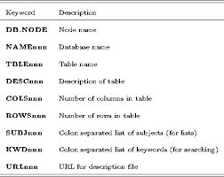 data dictionary example