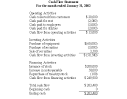 cash flow statement example