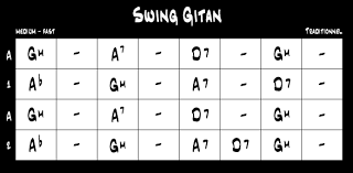 d7 chord