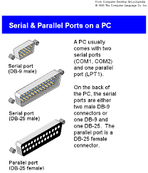 serial port