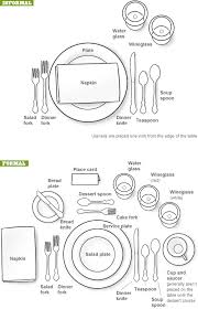 proper place setting