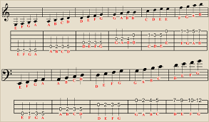 bass clef scale
