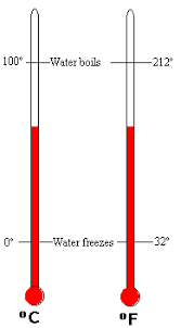 temperature conversion