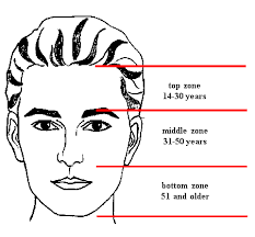 What is face reading?