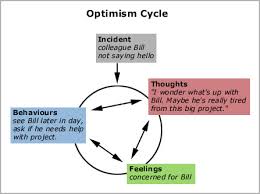 optimism