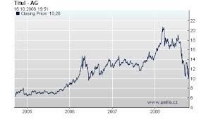 in favor of silver prices.