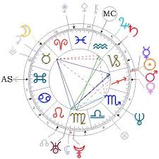 birth chart astrology