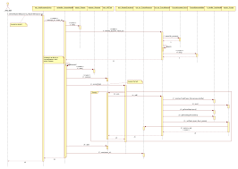 Sequence diagram for WPS