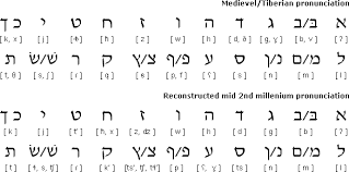 hebrew alphabet fonts