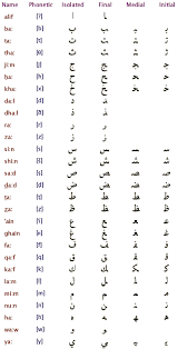 arabic letters alphabet