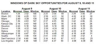 2011 Perseid Meteor Shower