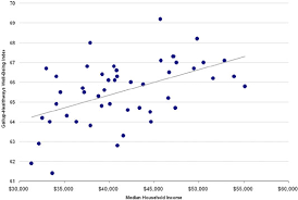 The Happiest States of America