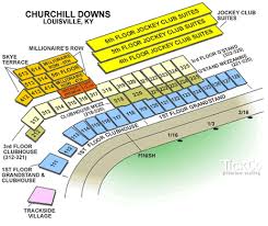 Churchhill Downs